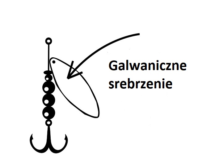 Galwanizacja paletek obrotówek na srebro